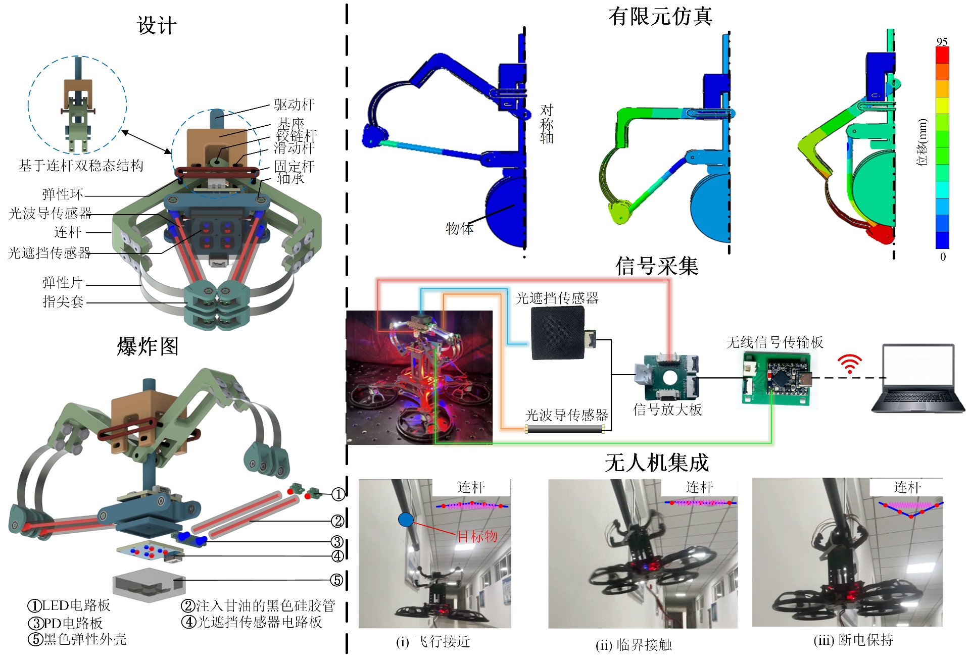 Overall system design of the bistable gripper: design, FEA, sensing and UAV integration