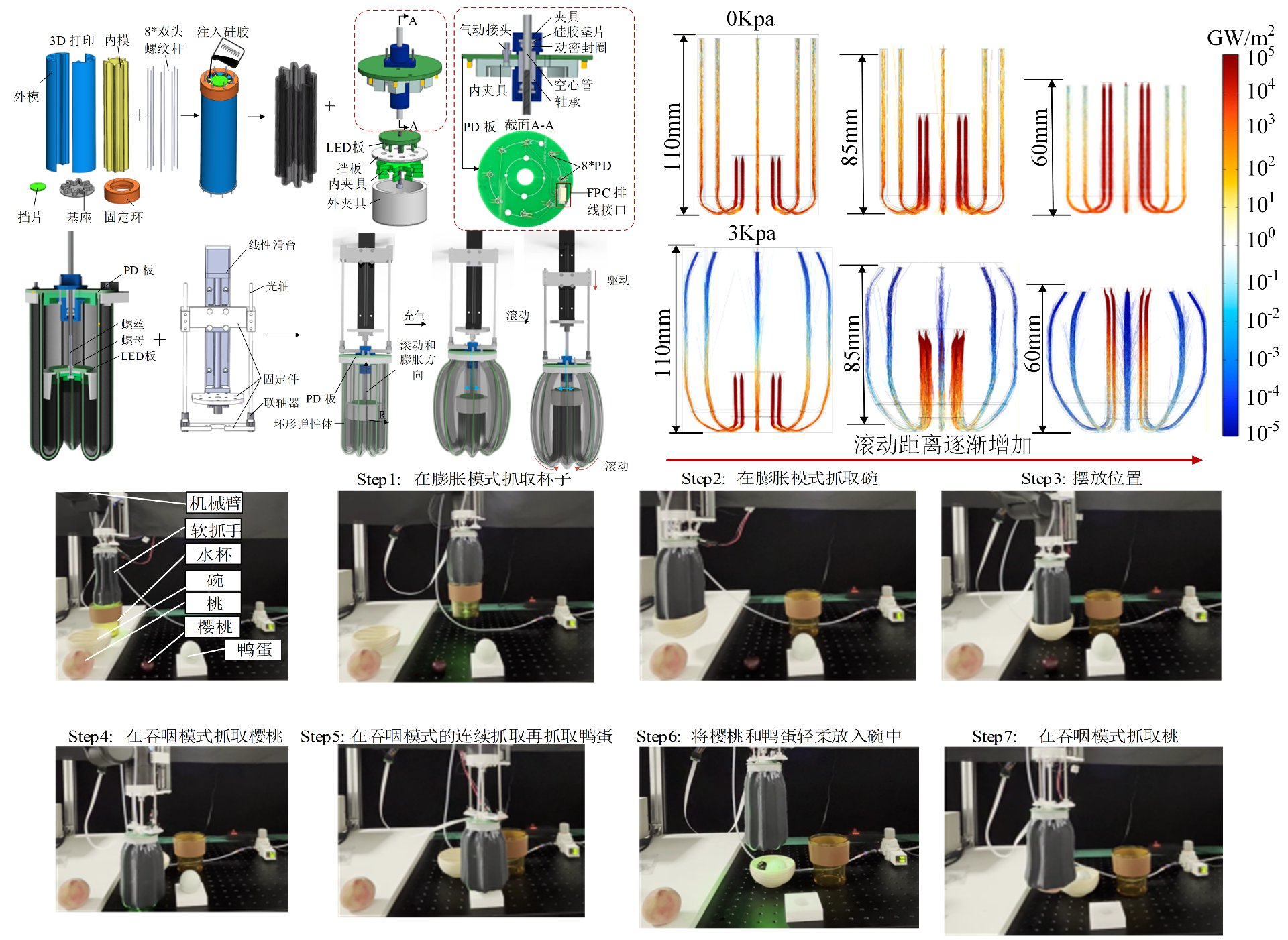 Overall system design of the self-sensing multi-mode pneumatic soft gripper