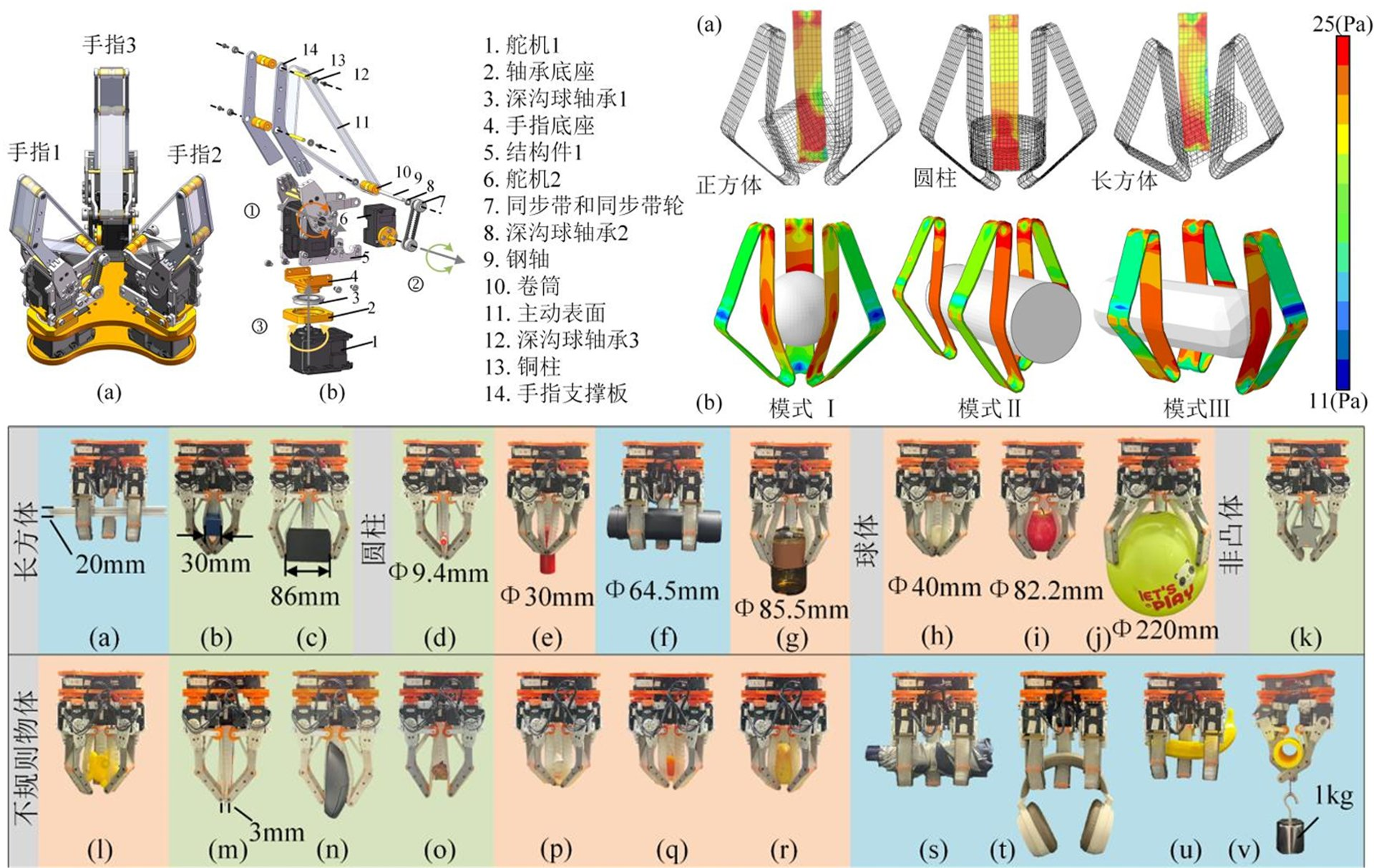 Overall mechanism design of the reconfigurable rigid-flexible coupling manipulator